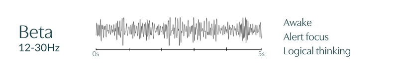 Graph of 5 seconds of Beta brain waves and their benefits