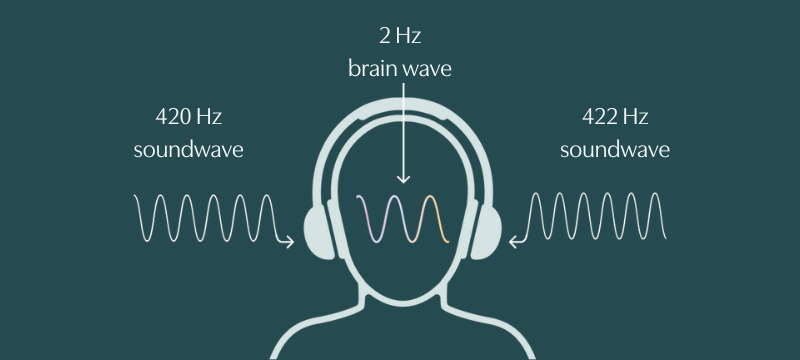 Graph of 5 seconds of Delta brain waves and their benefits