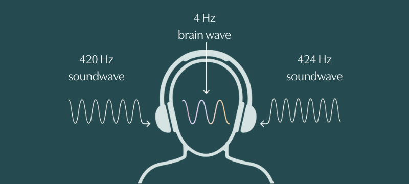 Graph of 5 seconds of Theta brain waves and their benefits